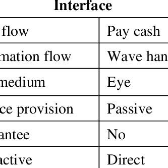 Business Model Slide Example for Taxis 的图像结果