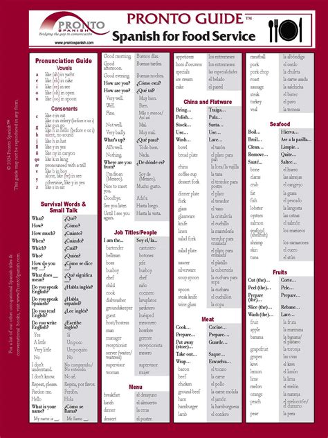 Spanish for Food Service Pronto Guide — Pronto Spanish