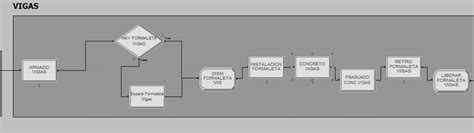 Image result for Arena Software Tutorial