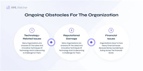 Image result for Fraud Prevention and Detection Methods