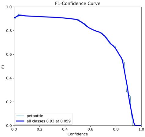 Generating 3D Models for UAV-Based Detection of Riparian PET Plastic ...