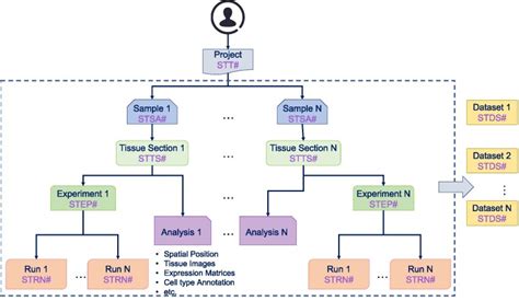 Image result for Transcriptomics Databases