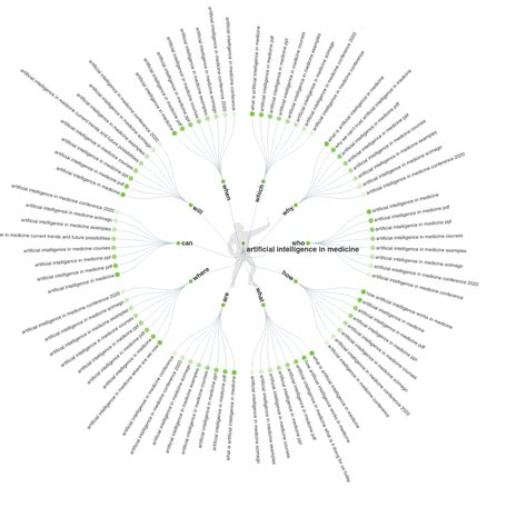 Image result for Online Writing Tools