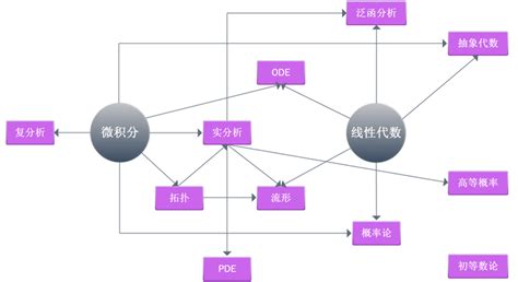 工业科技图片素材-正版创意图片501053449-摄图网