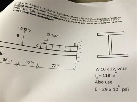 Image result for Singularity Function Beam