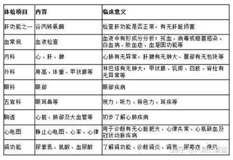 公司入职体检有哪些项目（公司入职体检有哪些项目）_华夏文化传播网