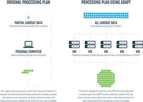 Image result for Extended Data Processing