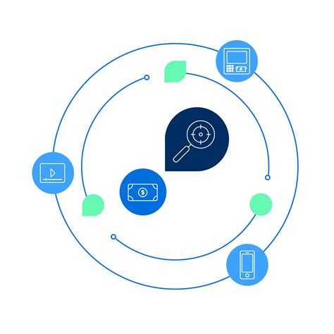 Customer Intelligence-Driven Advertising | Build With Our First-party ...