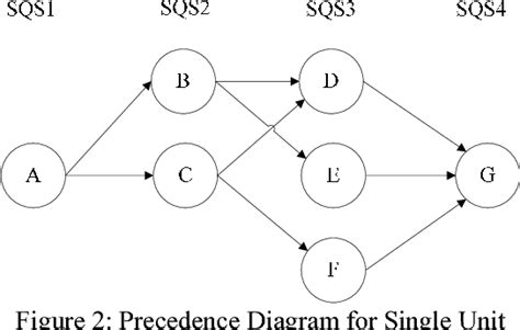Image result for Loop Algorithm StepNote