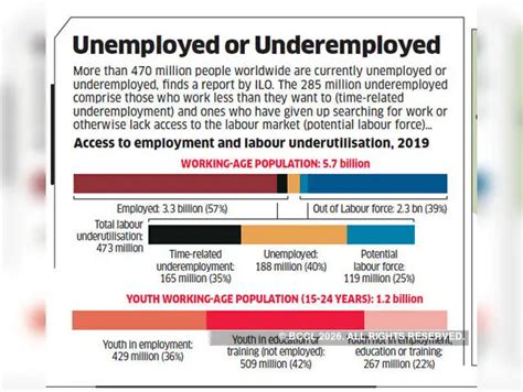 Child Labour - Daily Chart: Data Wise | The Economic Times