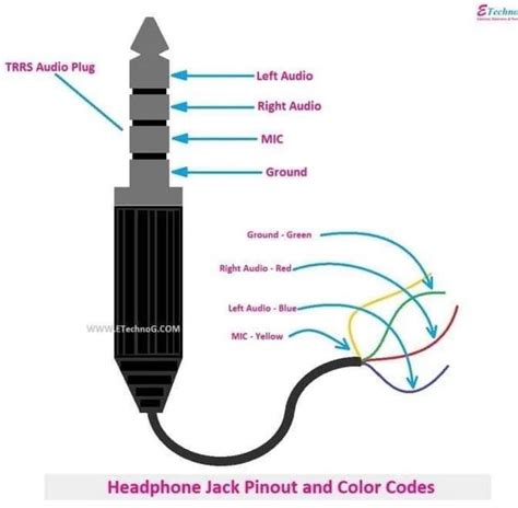 Image result for Telephone Jack Color Code