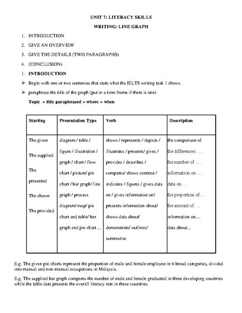 Image result for Writing a Line Graph