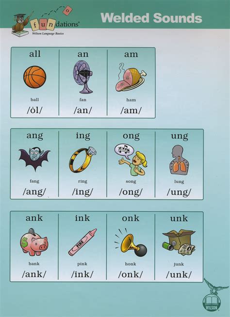 Wilson Fundations Printables