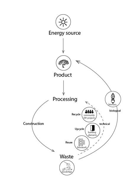 Image result for Waste Wealth Easy Methods