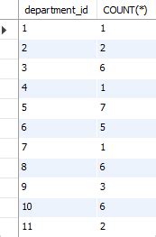 How to Query Count for Specific Day SQL 的图像结果