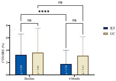 Impact of Dietary Patterns on the Lipidemic Profile and the ...