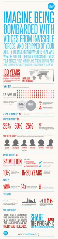 schizophrenia statistics