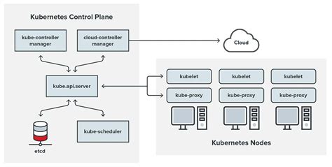 Kubernetes API Tutorial 的图像结果