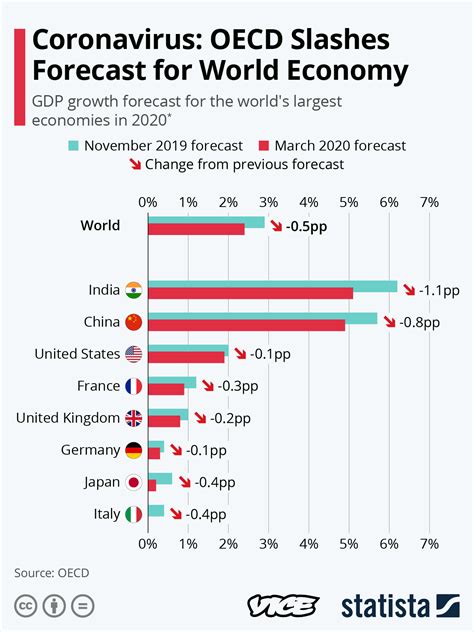 什么是GDP?都是关于印度的GDP - iPhone开云体育