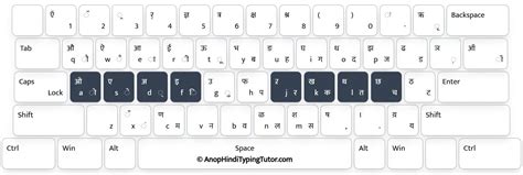 Complete Guide to Hindi Typing Keyboard Layouts for Exam Preparation ...