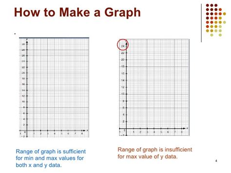 Image result for Tuutorial On Graph Andtable Making