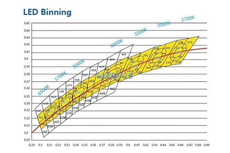 Image result for Bin Code LED
