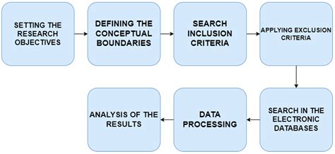 Factors Influencing Consumer Behavior toward Green Products: A ...