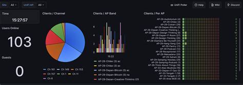 Image result for SNMP Prometheus Docker