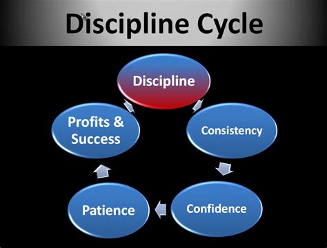 Discipline Quotes | ubicaciondepersonas.cdmx.gob.mx