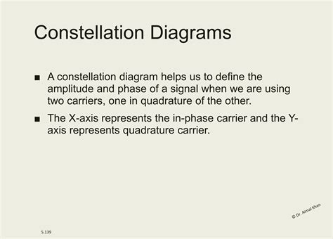 512 PSK Digital Modulation 的图像结果