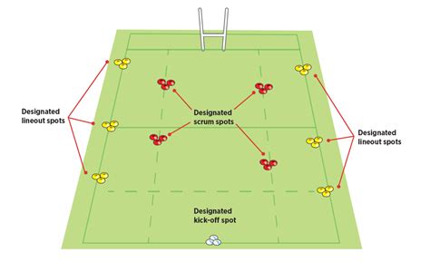 Rugby Match 的图像结果