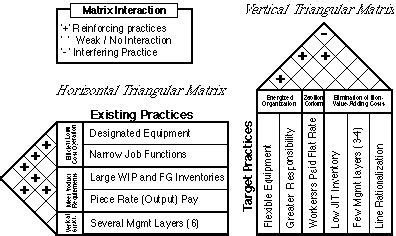 Change Matrix Model 的图像结果
