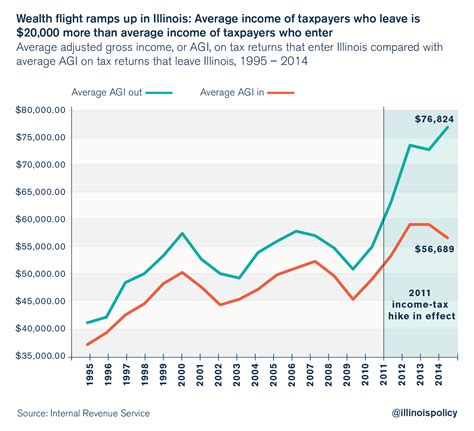 Federal tax changes could pressure Illinois to repeal death tax