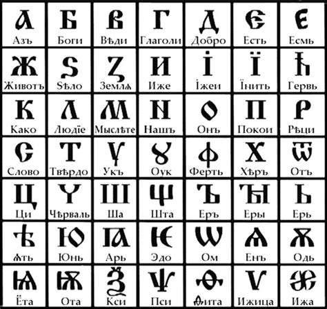 old-russian-alphabet.gif (700×662) | Родной язык, Алфавит, Глубокое ...