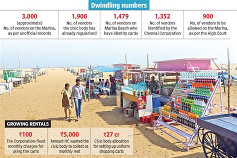 Marina hawkers caught between new restrictions and deep blue sea