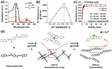 Solid-State Emissive Metallo-Supramolecular Assemblies of Quinoline ...