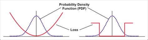 Design of Experiments A Primer - India Dictionary