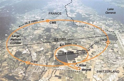 Image result for CERN Collider Map