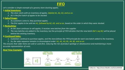 Image result for FIFO Inventory Method Examples