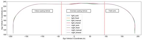 A Novel Human–Machine Shared Control Strategy with Adaptive Authority ...