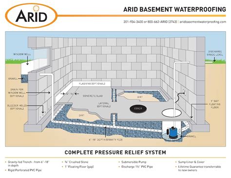 Basement Waterproofing System Installation Guide