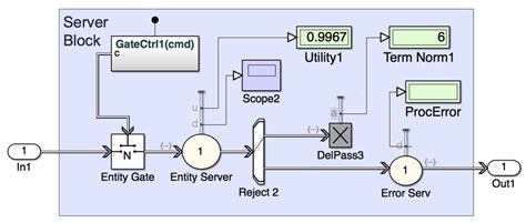 Computer Server Flow Chart 的图像结果