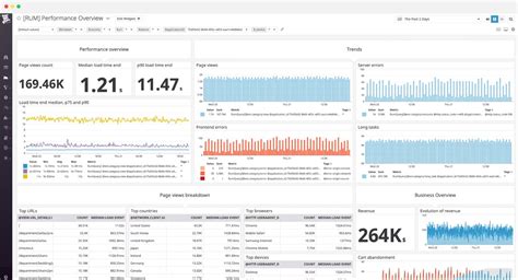 Image result for Web Usage Monitoring Tools