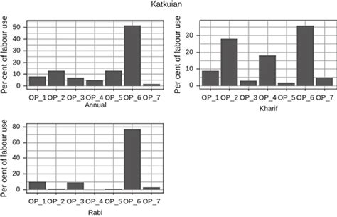 RAS | Review of Agrarian Studies