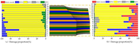 Study on the Damage Evolution and Suppression of a CFRP Wedge-Structure ...