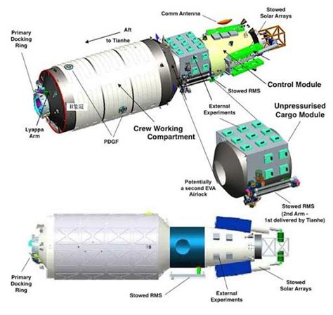 China Successfully Launches Tianhe Space Station Core Module Into Orbit ...