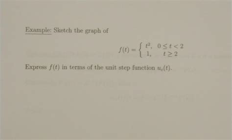 Image result for Unit Function Graph