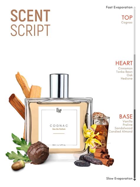 Cognac | Eau De Parfum – House of EM5