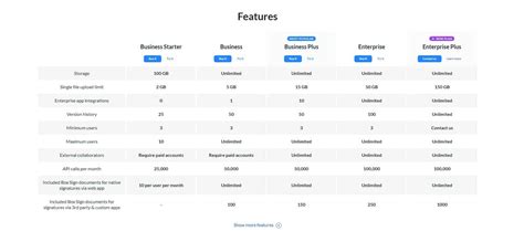 Image result for Using Box for Notes