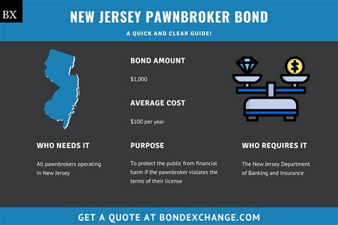 New Jersey Pawnbroker Bond: A Comprehensive Guide